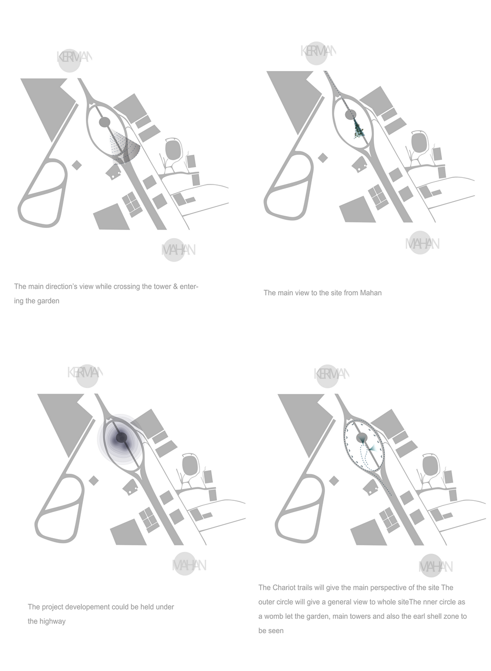 plans